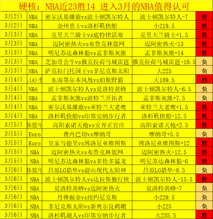 皇马与皇家,贝蒂斯战成,平手,NBA常规赛,NBA赛事资讯,NBA篮球赛程,NBA球队动态,篮球比赛数据