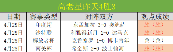 王睿泽篮下,惊天扣篮,完美演绎,NBA常规赛,NBA赛事资讯,NBA篮球赛程,NBA球队动态,篮球比赛数据