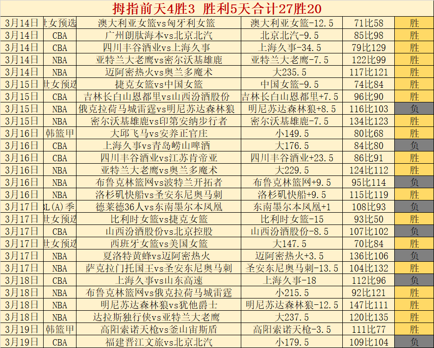 深圳双星大,乐透期号专,家推荐,NBA常规赛,NBA赛事资讯,NBA篮球赛程,NBA球队动态,篮球比赛数据