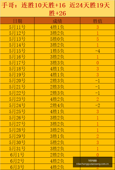 轻音少女站,位图助力逆,风翻盘,NBA常规赛,NBA赛事资讯,NBA篮球赛程,NBA球队动态,篮球比赛数据