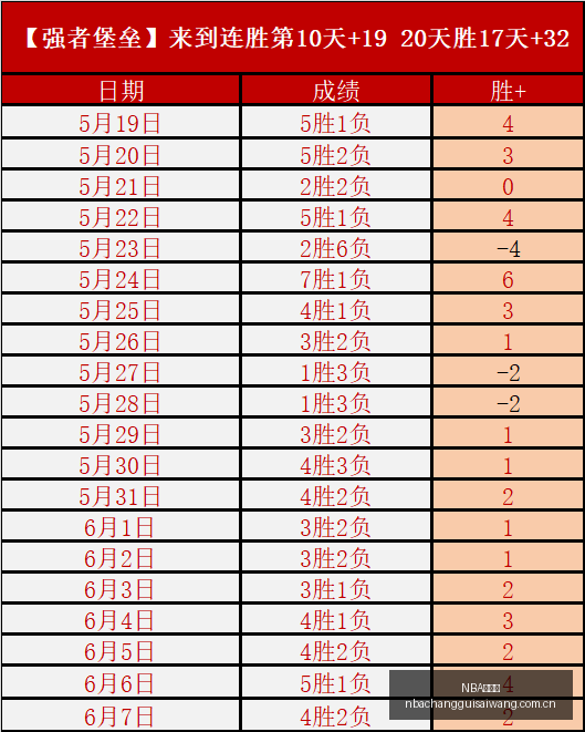 荷兰杯决赛,倒计时,中国足球小,NBA常规赛,NBA赛事资讯,NBA篮球赛程,NBA球队动态,篮球比赛数据