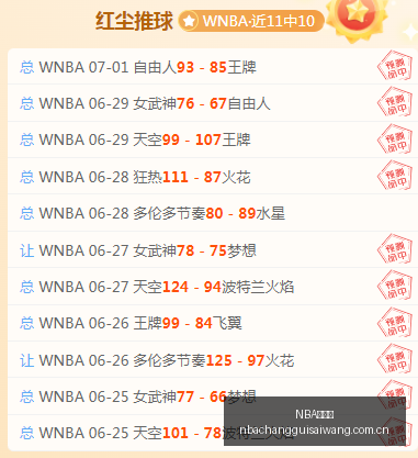 全国,青少年篮球,联赛,NBA常规赛,NBA赛事资讯,NBA篮球赛程,NBA球队动态,篮球比赛数据