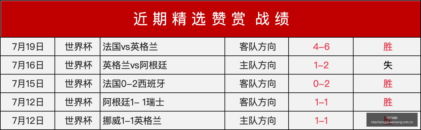 常规赛,NBA常规赛,NBA赛事资讯,NBA常规赛,NBA赛事资讯,NBA篮球赛程,NBA球队动态,篮球比赛数据