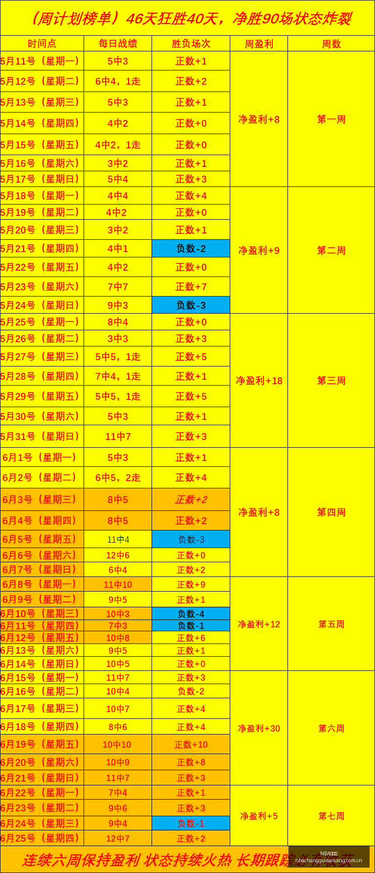 推荐,蔚山现代安,周日,NBA常规赛,NBA赛事资讯,NBA篮球赛程,NBA球队动态,篮球比赛数据