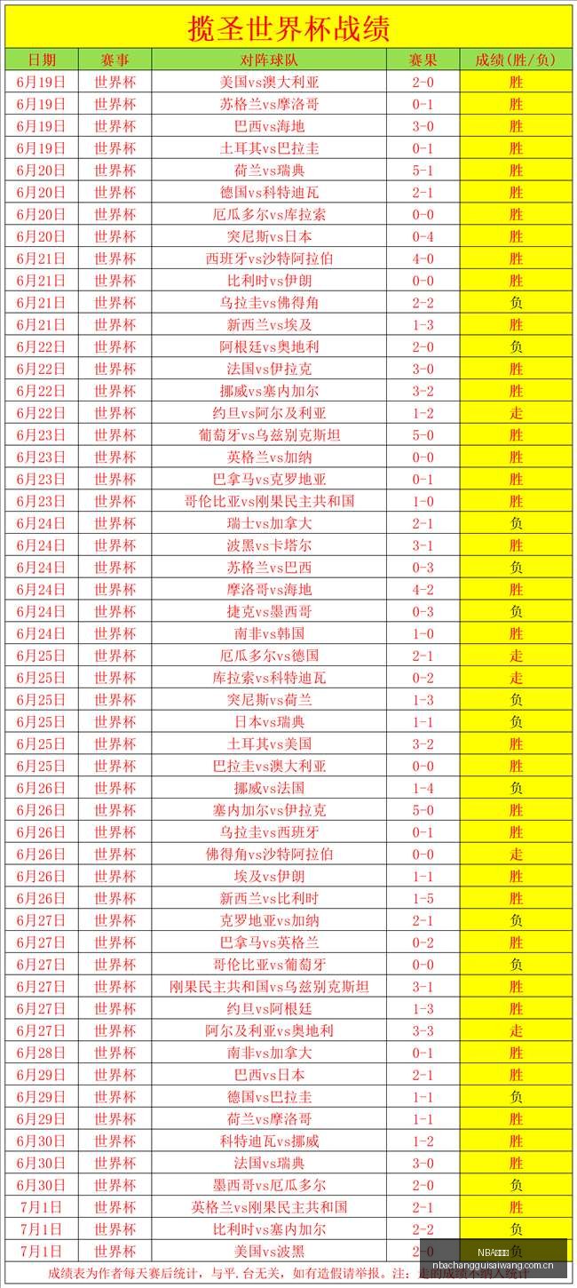 推荐,赛季瑞典超,前瞻,NBA常规赛,NBA赛事资讯,NBA篮球赛程,NBA球队动态,篮球比赛数据