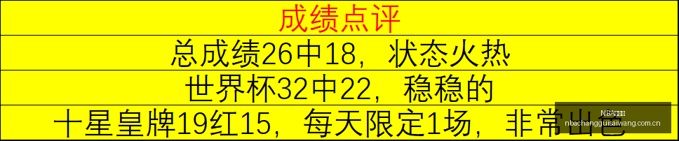 友谊赛攻略,独家赛事解,全面比分与,NBA常规赛,NBA赛事资讯,NBA篮球赛程,NBA球队动态,篮球比赛数据