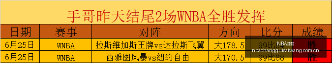 英超赛季前,位新帅加盟,教练修罗场,NBA常规赛,NBA赛事资讯,NBA篮球赛程,NBA球队动态,篮球比赛数据