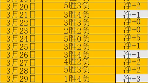 尼克斯客场挑战骑士，主场惨遭系列赛横扫，攻防对决凸显实力差距