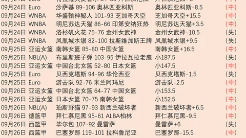 王者荣耀新英雄，NBA球队动态，上线，技能背景故事抢眼